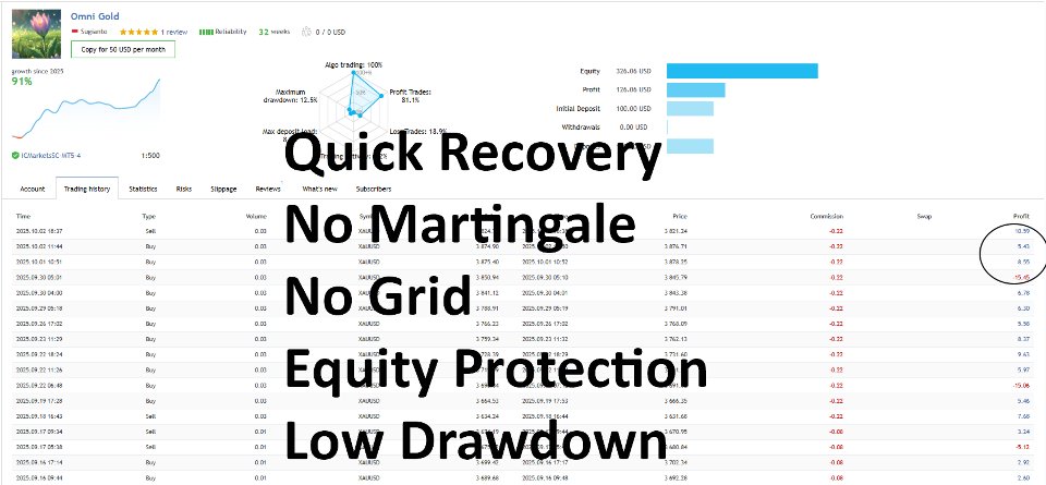 Снимок экрана #3 Omni Gold MT5