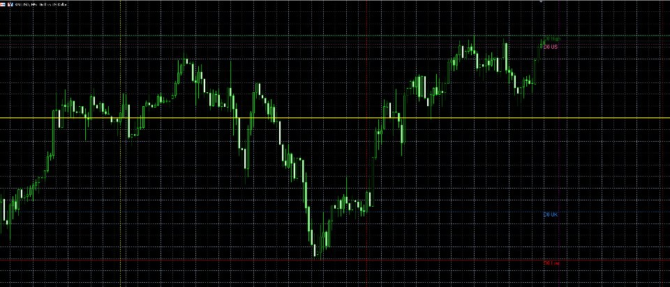 스크린샷 #2 Session Map Pro With Key Levels