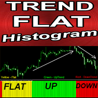 Trend Flat Histogram mq