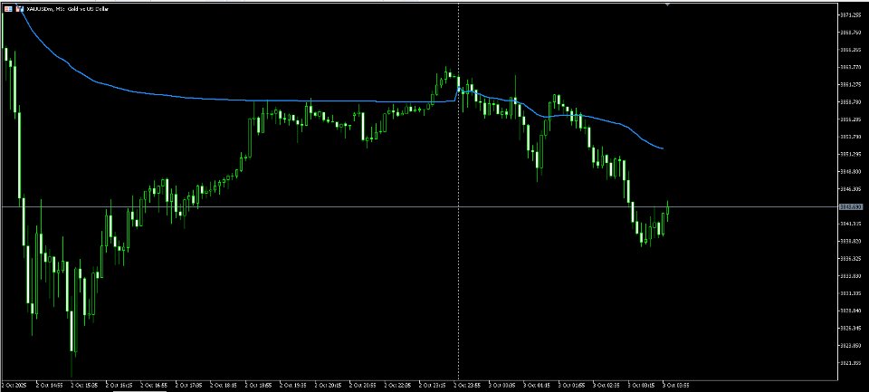 Captura de pantalla #3 VWAP Daily Clean