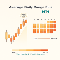 Average Daily Range Plus MT4