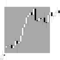 Custom Box CFDs