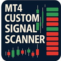 Custom Indictor Signal Scanner