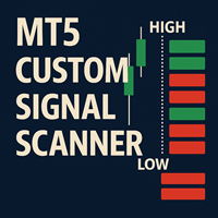 Custom Signal Scanner MT5