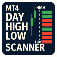 Day High Low Scanner