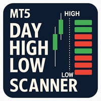 Day High Low Scanner MT5