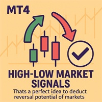 High Low Reversal