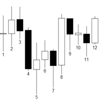 Session Bar Numbering for CFDs Customizable MT4