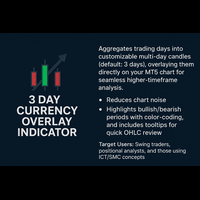 Three Days Timeframe Chart 3D