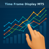 Time Frame Display MT5