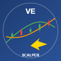 WVAP or EMA Scalping CO