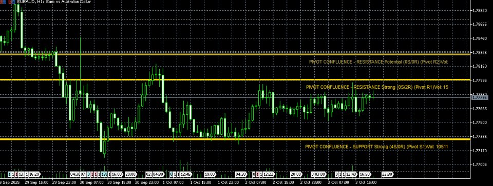 スクリーンショット #1 Advance pivot point with clustered price