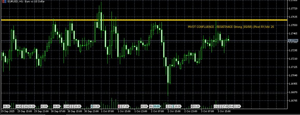 スクリーンショット #4 Advance pivot point with clustered price