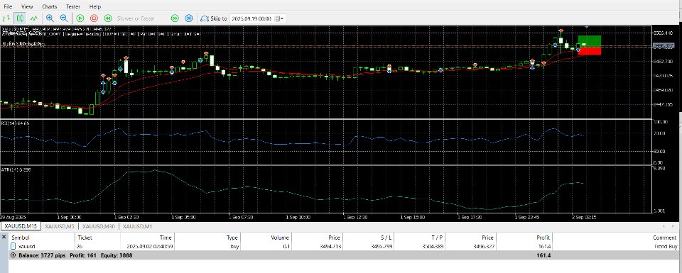 Imagens #2 Xauusd Scapling