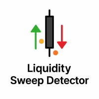 Liquidity Sweep Detector