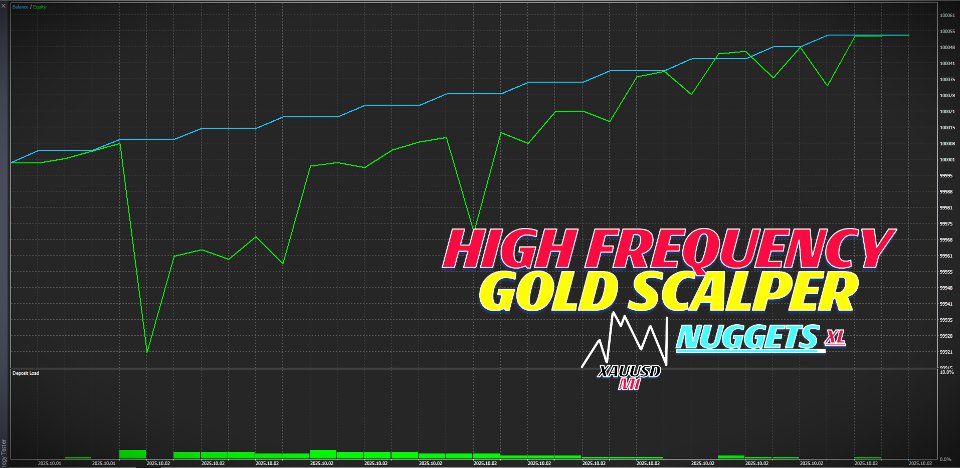 スクリーンショット #1 Nuggets MT5