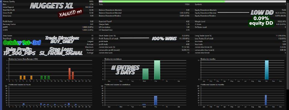 スクリーンショット #4 Nuggets MT5