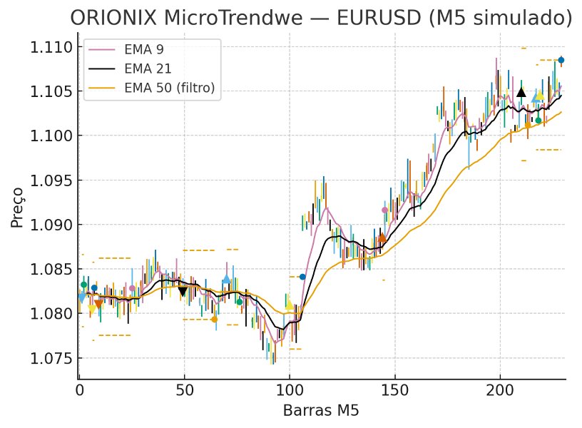 Снимок экрана #2 Orionix MicroTrendwe
