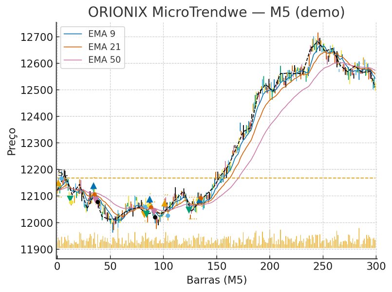 Снимок экрана #8 Orionix MicroTrendwe