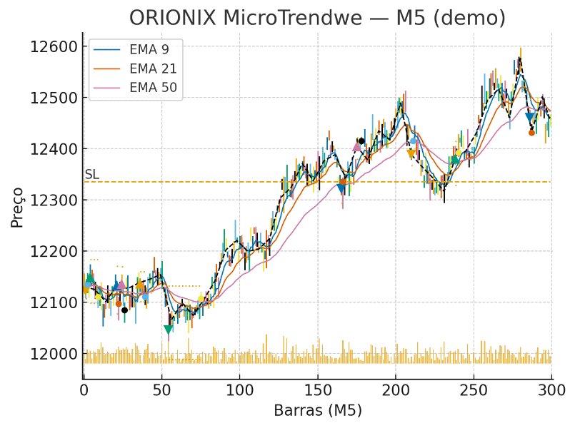 Снимок экрана #6 Orionix MicroTrendwe