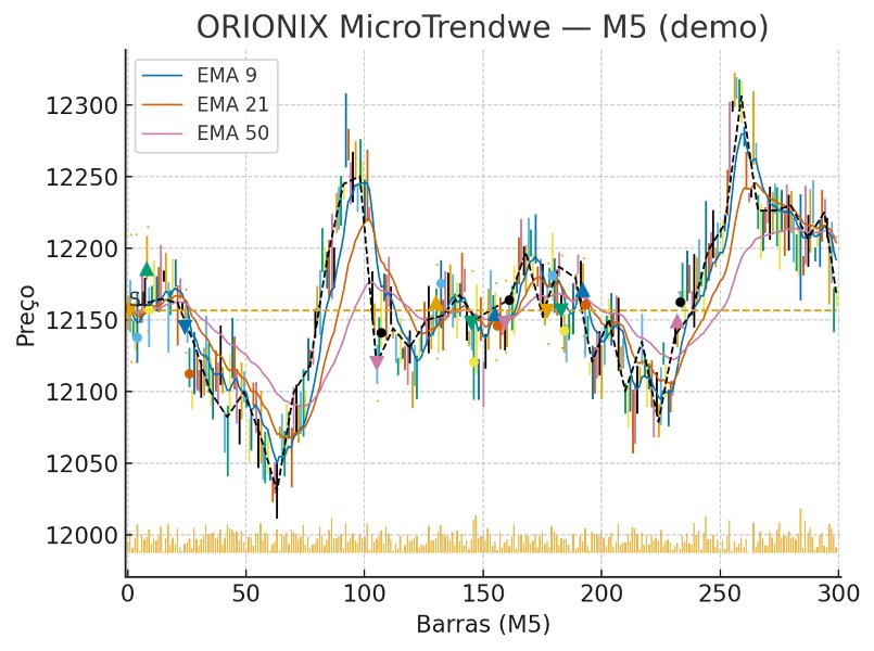 Снимок экрана #7 Orionix MicroTrendwe