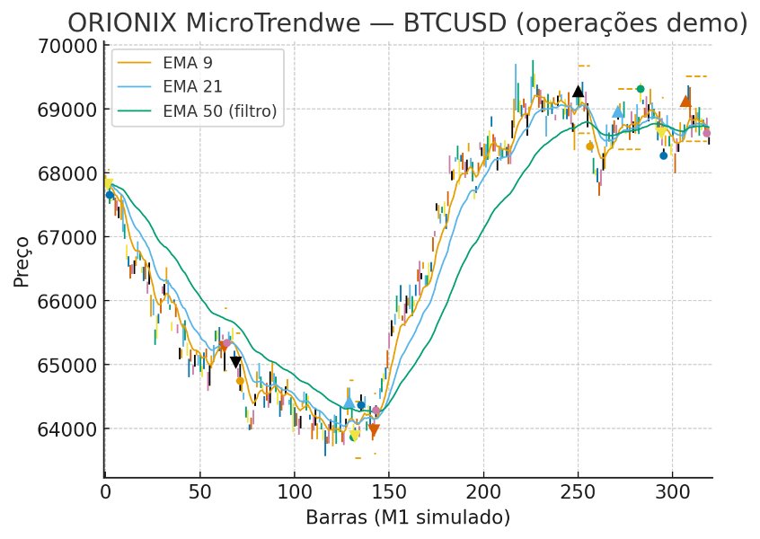 Снимок экрана #3 Orionix MicroTrendwe