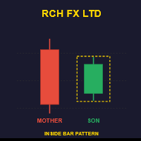 Rch Fx Ltd Inside Bar