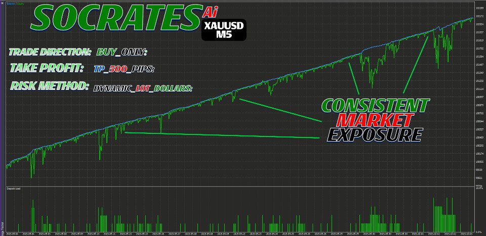 スクリーンショット #3 Socrates Ai