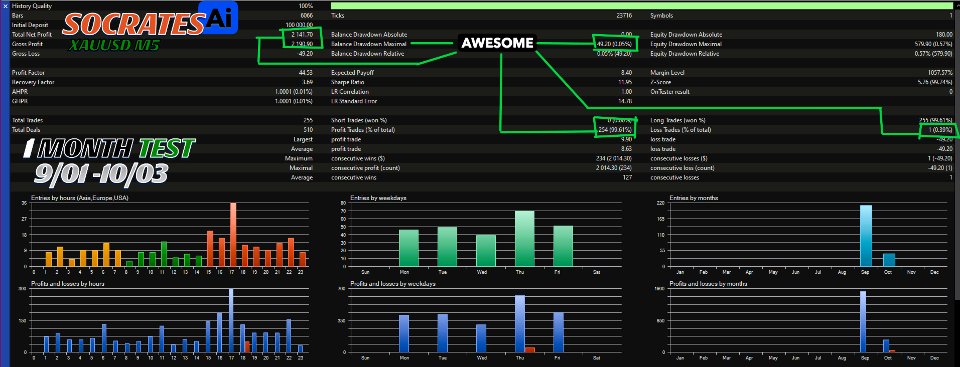 スクリーンショット #4 Socrates Ai
