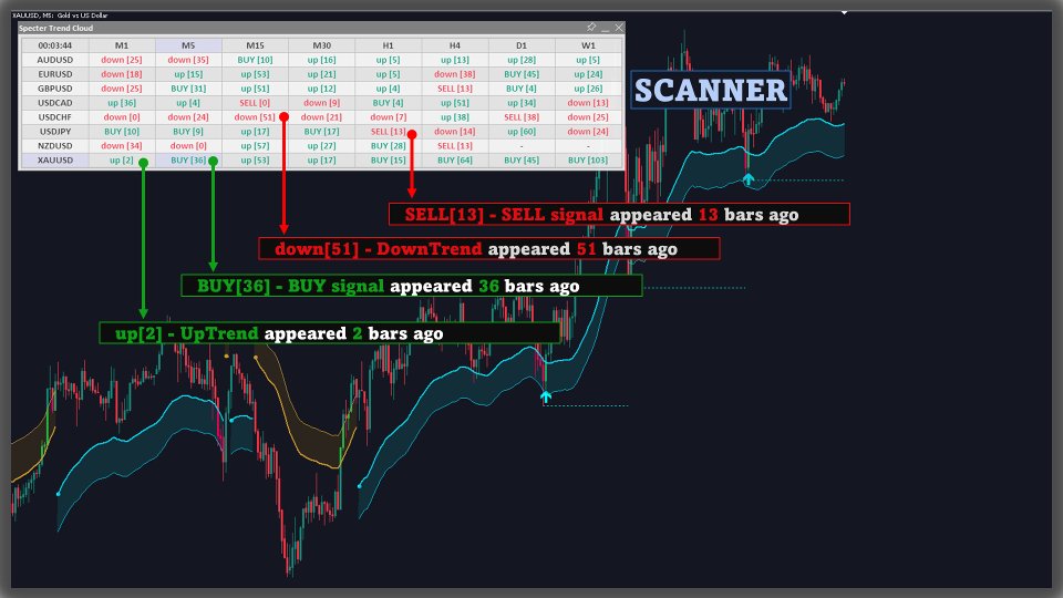 Screenshot #2 Specter Trend Cloud MT5 Scanner