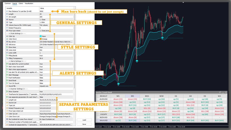 Screenshot #3 Specter Trend Cloud MT5 Scanner