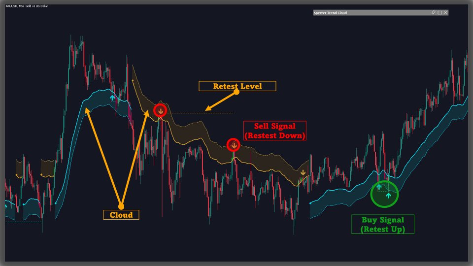 Screenshot #1 Specter Trend Cloud MT5 Scanner