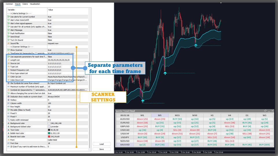 Screenshot #4 Specter Trend Cloud MT5 Scanner