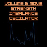 Volume To Price Imbalance Indicator