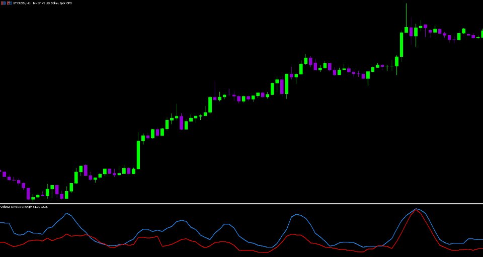 Captura de pantalla #3 VMS Oscillator