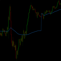 VWAP Personnal Custom