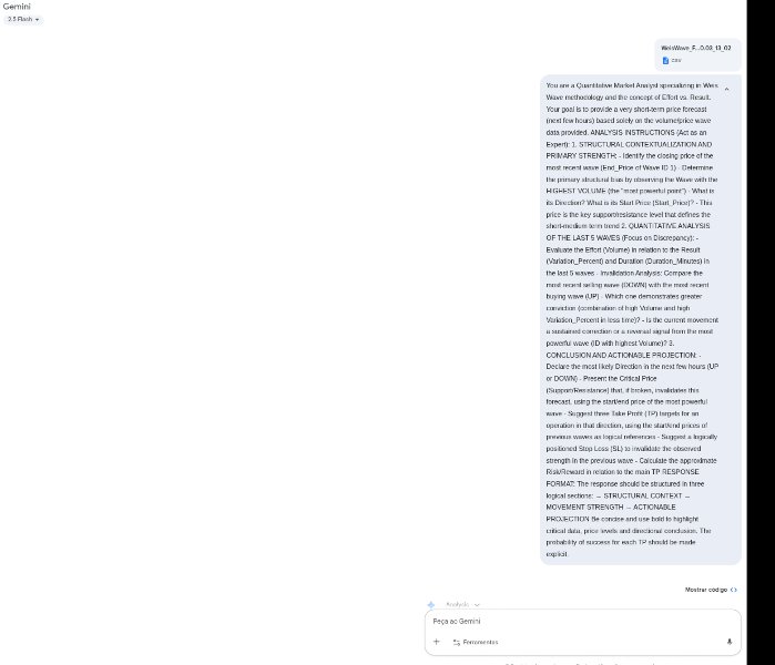 Imagens #5 Weis Wave AI