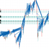 XAUUSD scalping EA
