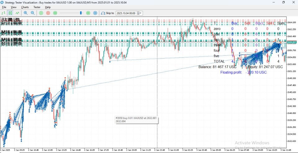 Screenshot #4 XAUUSD scalping EA