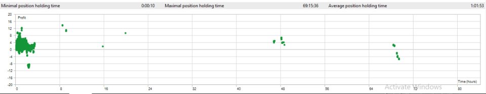 Screenshot #7 XAUUSD scalping EA