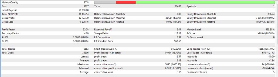 Screenshot #3 XAUUSD scalping EA