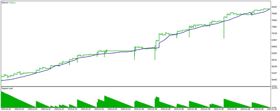 Screenshot #2 XAUUSD scalping EA