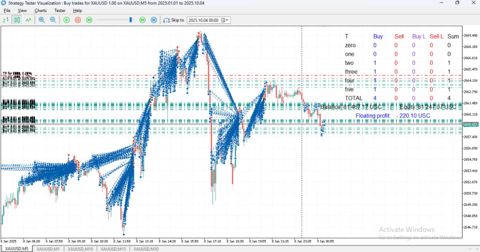 Screenshot #1 XAUUSD scalping EA