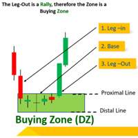 Supply Demand Arrow Pro Smart Reversal Signals