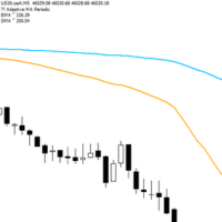 Adaptive Flow MAs