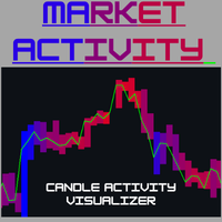 Candle Activity Visualizer