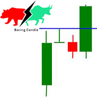 Compression Breakout Indicator