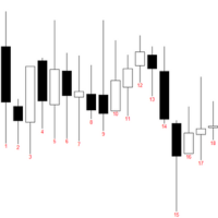 Daily Bar Number CFD