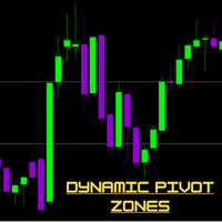 Dynamic Pivot Zones