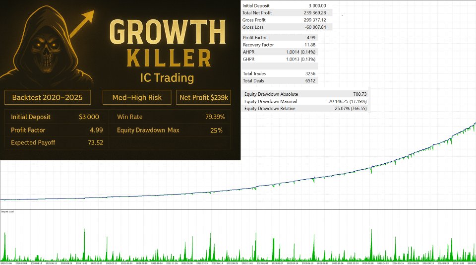Imagens #3 Growth Killer